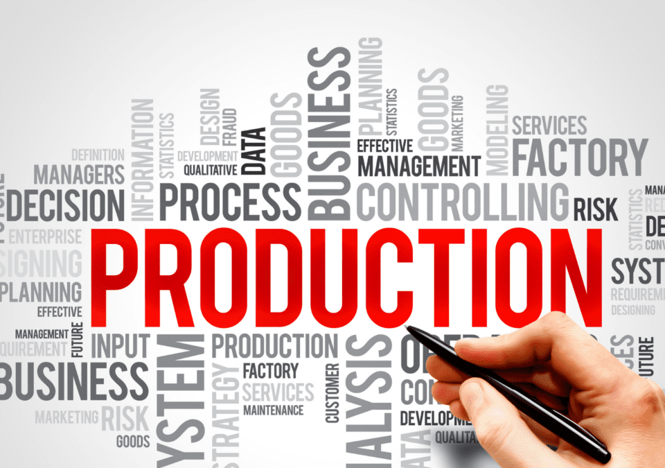 Training lean management – a visual representation of key production and process optimization concepts.