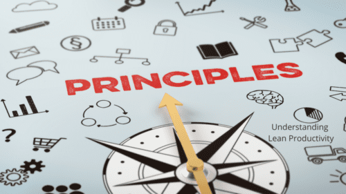 Compass pointing to the word "PRINCIPLES" among business icons related to lean productivity.
