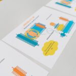 Technological cards for participants of lean management games, illustrating the ideal production process and serving as visual guides for how production should be organized.