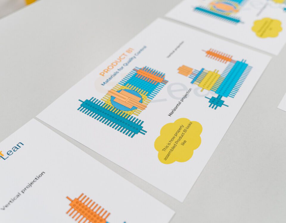 Technological cards for participants of lean management games, illustrating the ideal production process and serving as visual guides for how production should be organized.