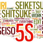 Colorful word cloud visualizing key terms and definitions related to 5S methodology.