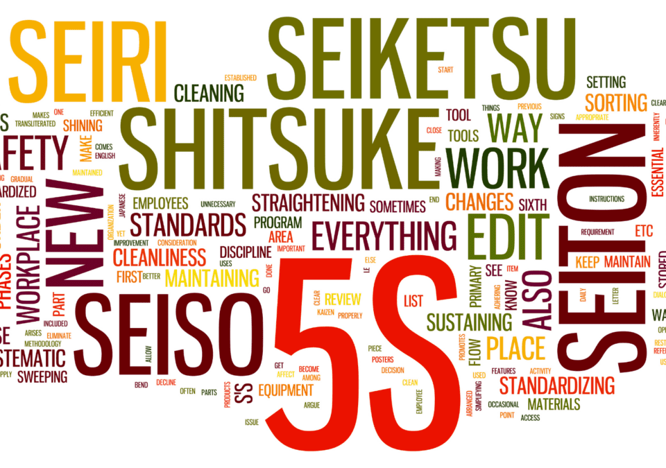 Colorful word cloud visualizing key terms and definitions related to 5S methodology.