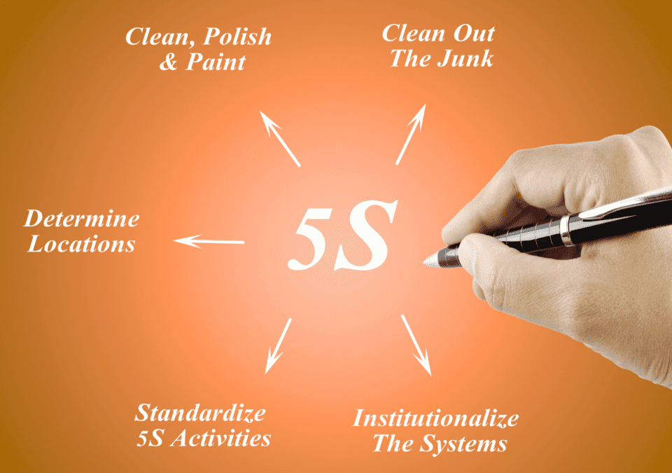 Hand drawing a 5S methodology diagram with orange background
