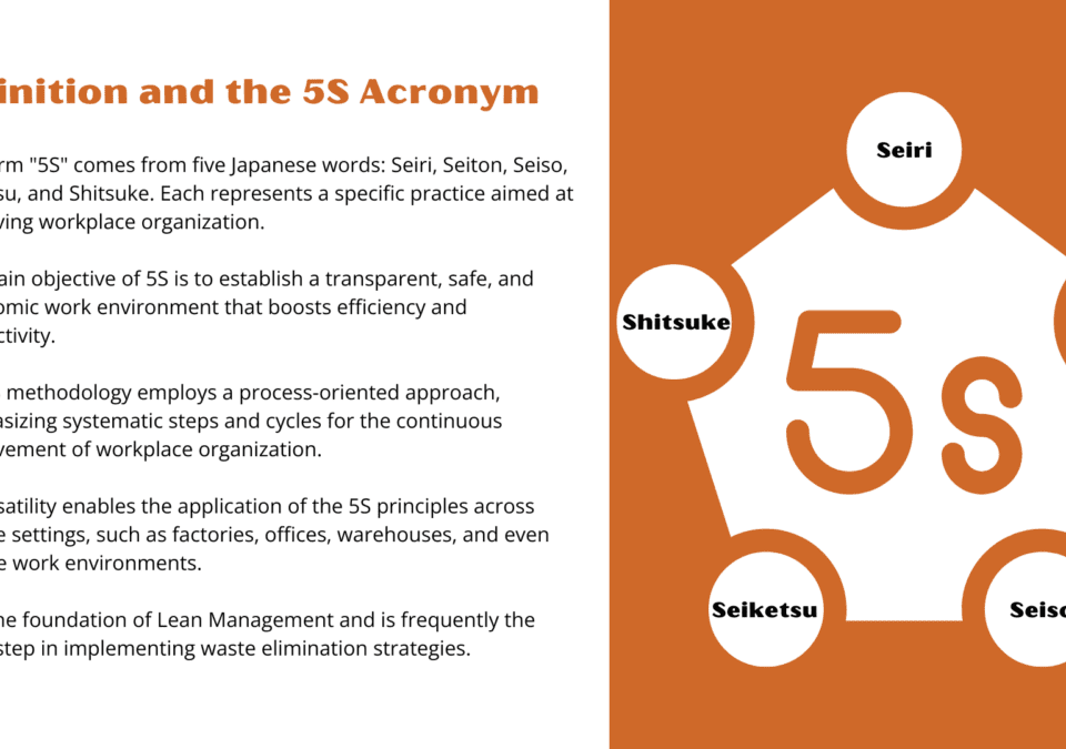 Diagram explaining the 5's methodology with five Japanese terms: Seiri, Seiton, Seiso, Seiketsu, and Shitsuke.