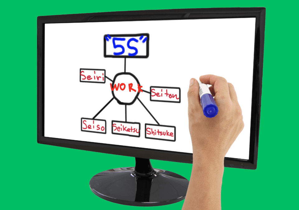 Diagram 5S program displayed on a monitor with a hand drawing the five Japanese steps: Seiri, Seiton, Seiso, Seiketsu, Shitsuke.