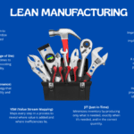 Courses on Lean Manufacturing slide showing a toolbox of core Lean tools such as 5S, Kaizen, SMED, TPM, VSM, JIT, Takt Time, and Poka-Yoke.