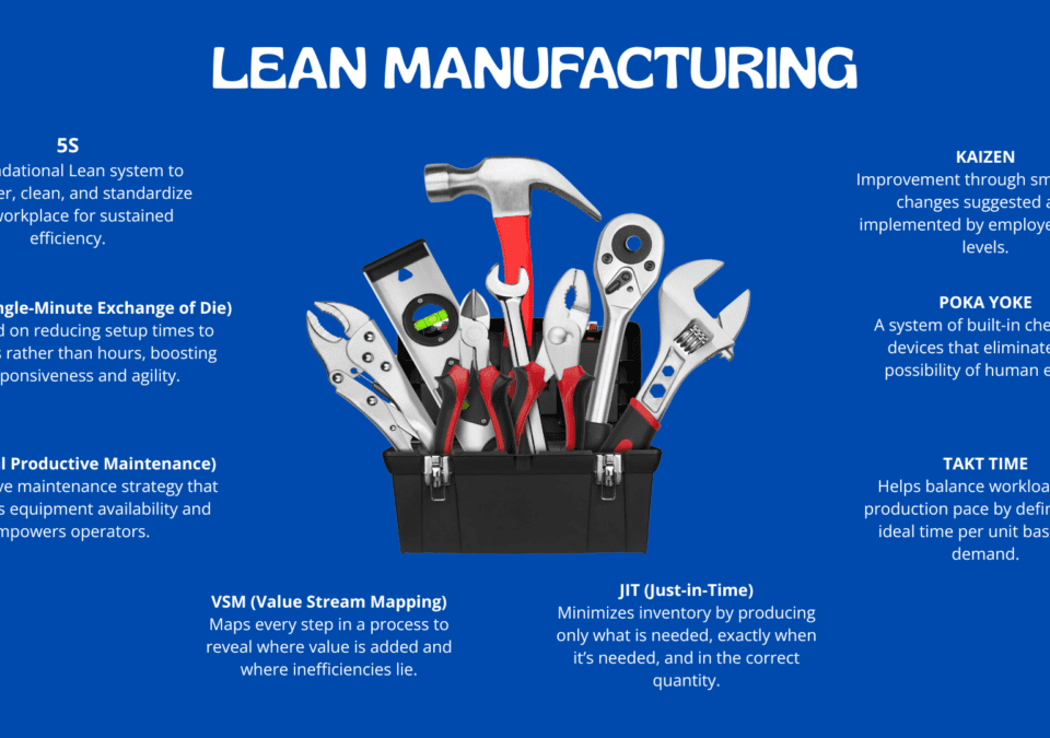 Courses on Lean Manufacturing slide showing a toolbox of core Lean tools such as 5S, Kaizen, SMED, TPM, VSM, JIT, Takt Time, and Poka-Yoke.
