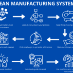Lean Eight Wastes flowchart showing eight linked Lean principles that prevent waste.