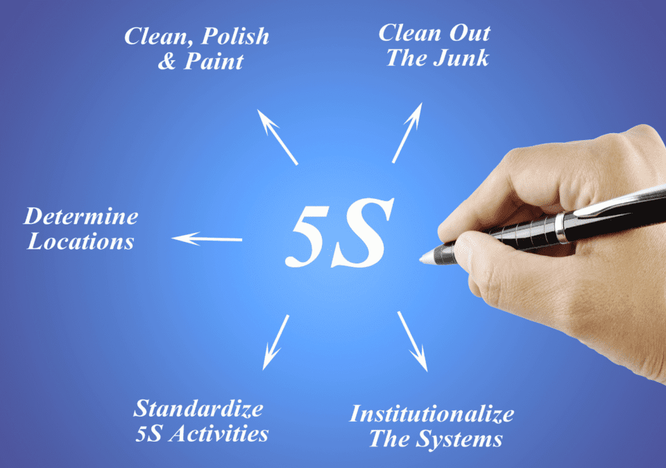 Hand writing a diagram explaining the 5S online methodology steps on a blue background