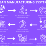 Eight-step Lean in Production flowchart highlighting value, flow, quality, pull, Kaizen, people, visibility, and smart automation.