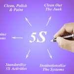Diagram illustrating the 5S methodology steps with a hand writing on a purple background.
