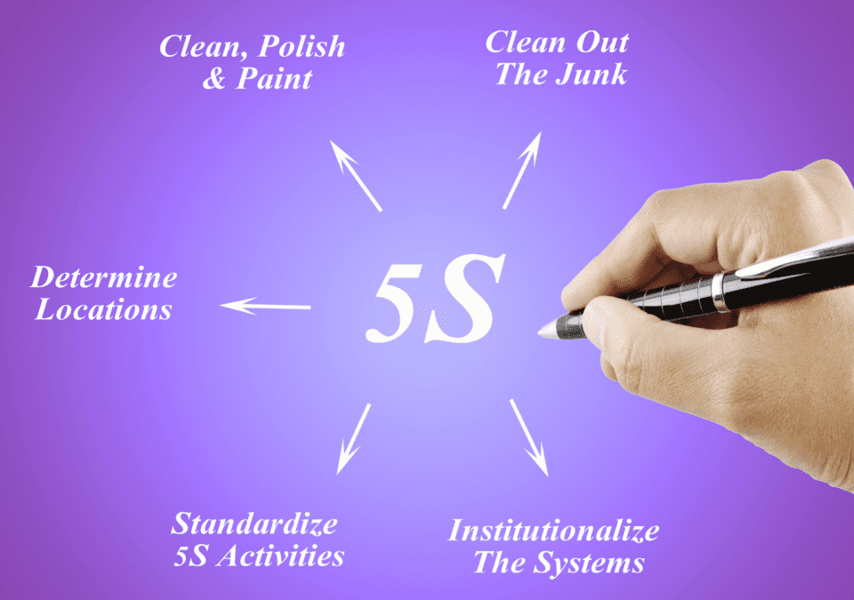 Diagram illustrating the 5S methodology steps with a hand writing on a purple background.