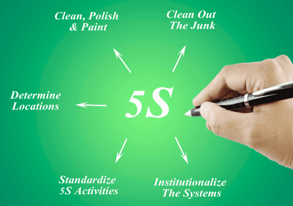 Hand writing "5S" with arrows showing five steps — part of visual materials for training 5S.