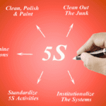 Hand-drawn diagram showing 5S meaning with five arrows pointing to key actions.