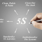 Hand writing arrows around the term 5S, showing the five core actions in the Methodology of 5S.