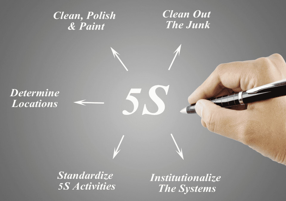 Hand writing arrows around the term 5S, showing the five core actions in the Methodology of 5S.