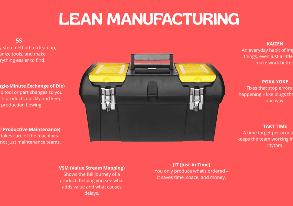 Lean mgmt toolbox graphic on coral background.