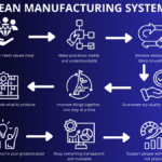 Lean Production Process flowchart showing eight sequential icons.