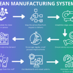 Lean for Managers – service-flow roadmap.