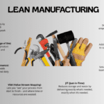 Diagram tools showing the process of lean manufacturing in production systems