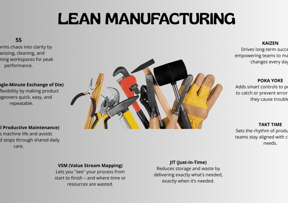 Diagram tools showing the process of lean manufacturing in production systems