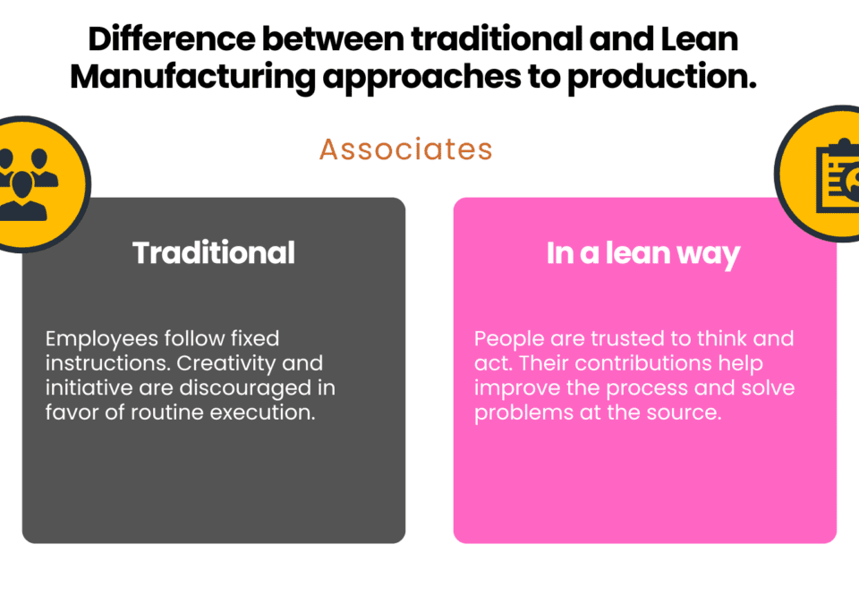 Visual comparison of traditional vs. lean transformation approaches in managing associates