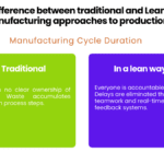 Cycle time comparison in traditional production and lean management japan approach