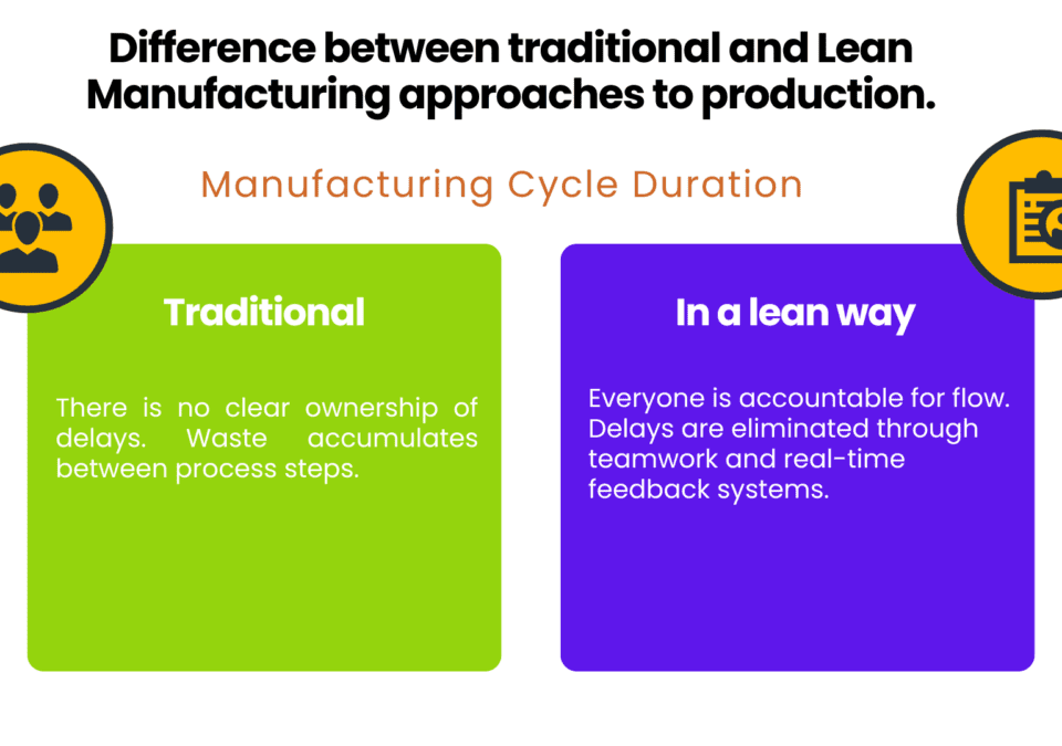 Cycle time comparison in traditional production and lean management japan approach