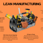 Lean Concepts: illustrated “toolbox” poster explaining eight core Lean methods.