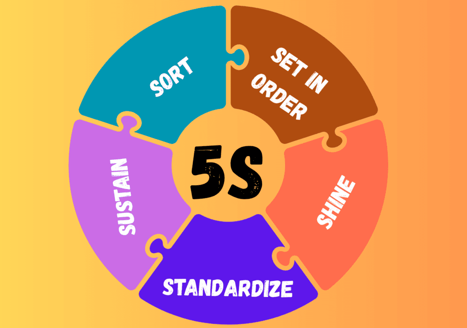 5S methodology lean manufacturing – visual diagram with five colored puzzle pieces