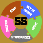 Diagram connecting 5S and Lean principles for workplace optimization