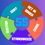 5 S Methodology illustrated through structured workplace organization principles