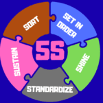 Visual representation of the Five S Lean Manufacturing system showing key phases
