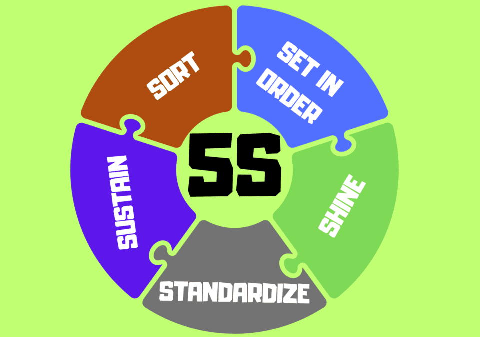 5S Methodology Definition: What It Means and Why It Matters