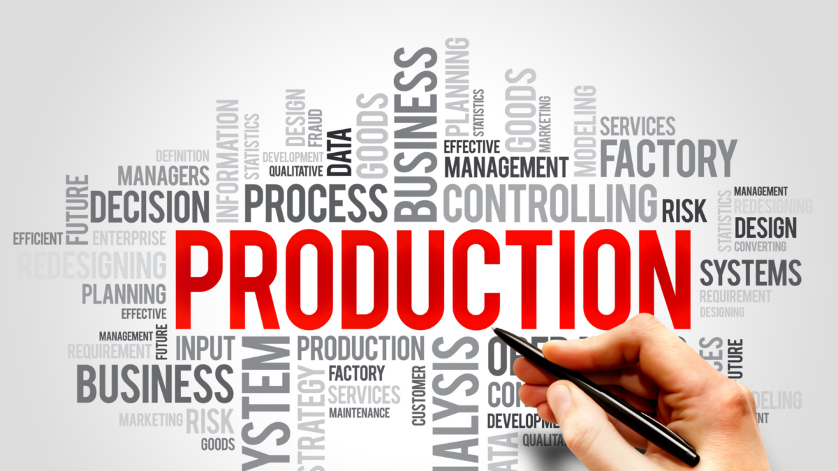 Training lean management – a visual representation of key production and process optimization concepts.