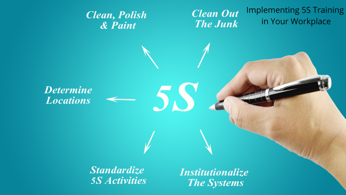5S diagram showing key lean productivity steps: Clean Out the Junk, Clean, Polish & Paint, Determine Locations, Standardize 5S Activities, Institutionalize the Systems.