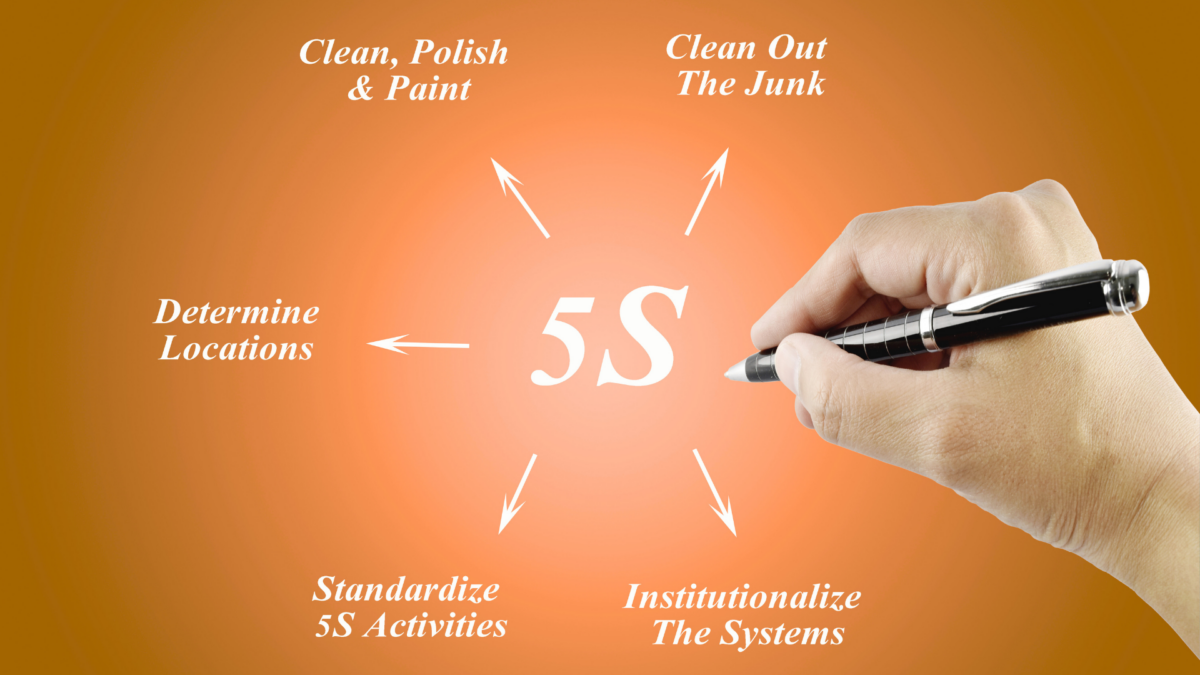 Hand drawing a 5S methodology definition diagram with orange background