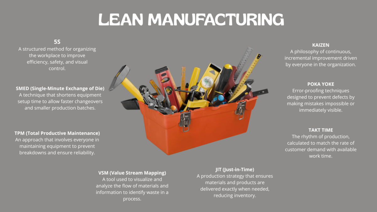 Orange toolbox of hand tools surrounded by eight lean in manufacturing methods.