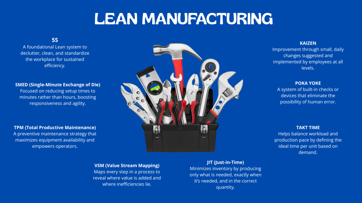 Courses on Lean Manufacturing slide showing a toolbox of core Lean tools such as 5S, Kaizen, SMED, TPM, VSM, JIT, Takt Time, and Poka-Yoke.