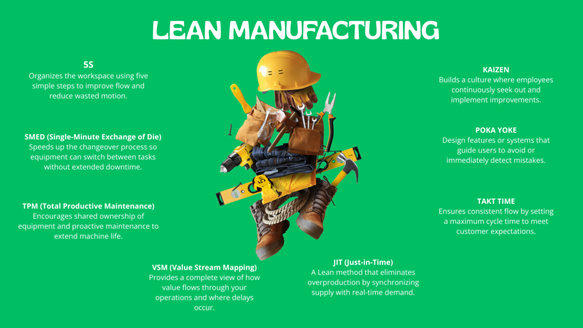 Lean in Production poster featuring key Lean tools around a collage of work gear.