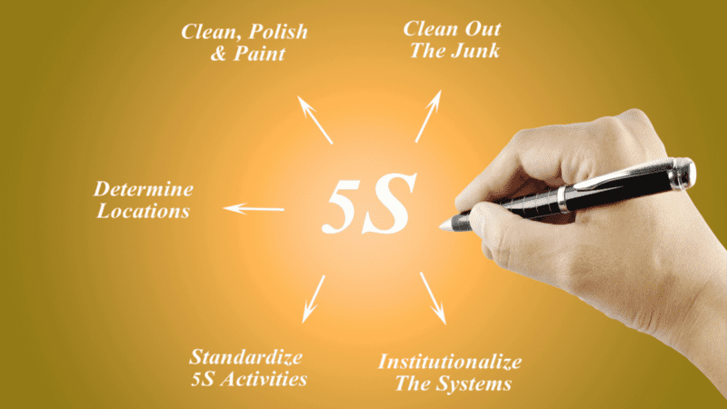 5 Powerful Steps Of The Five S Methodology Explained