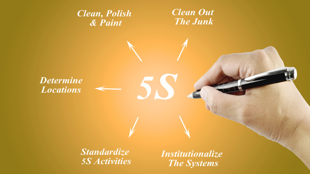 Hand pointing at diagram of five S methodology principles on orange background.