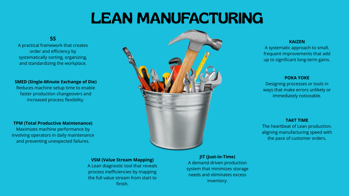 Lean management manufacturing poster with a bucket of hand tools surrounded by eight lean methods.