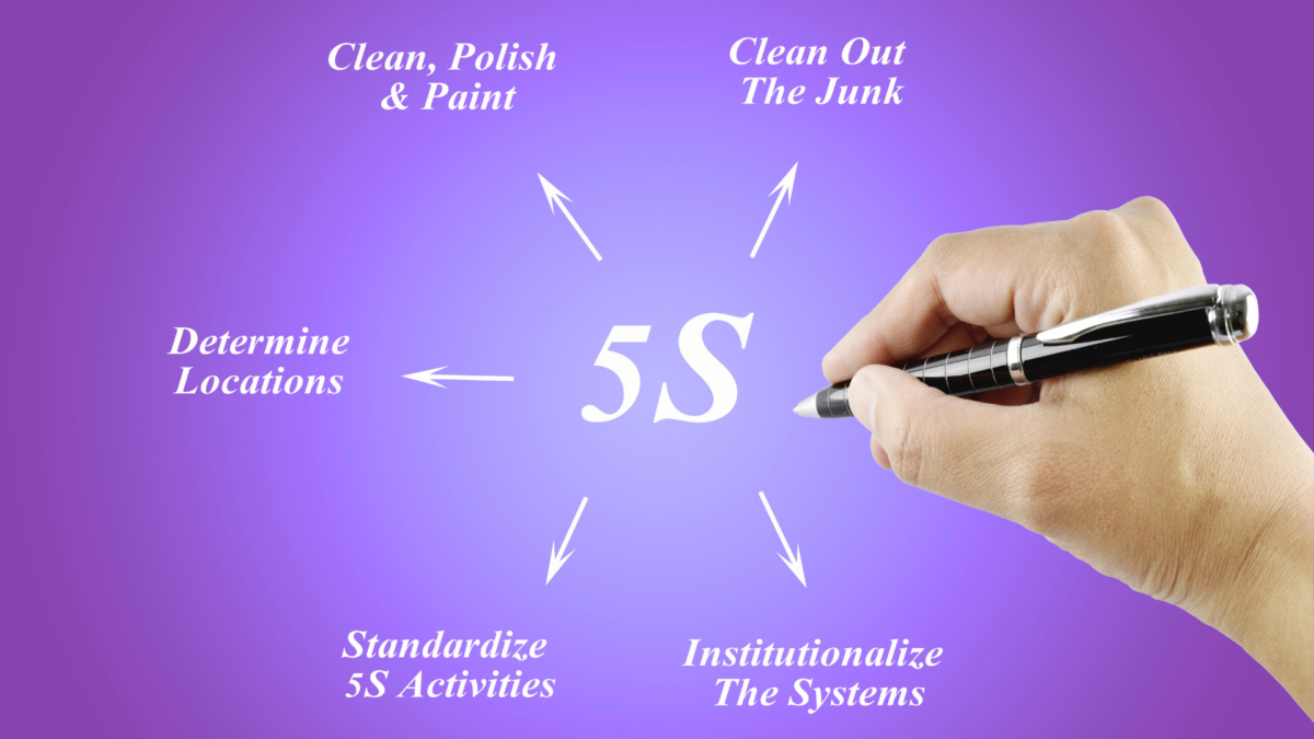 Diagram illustrating the 5S methodology steps with a hand writing on a purple background.