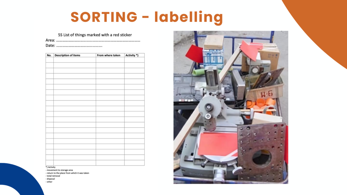 Seiri (sorting) red-tag exercise slide with a blank checklist and a cart of cluttered tools.