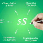Hand writing "5S" with arrows showing five steps — part of visual materials for training 5S.
