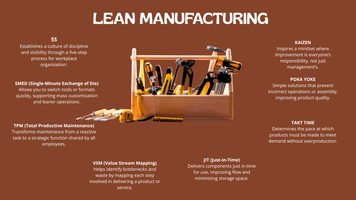 Lean manufacturing industry poster showing a wooden toolbox full of yellow hand tools, surrounded by eight core lean techniques. 