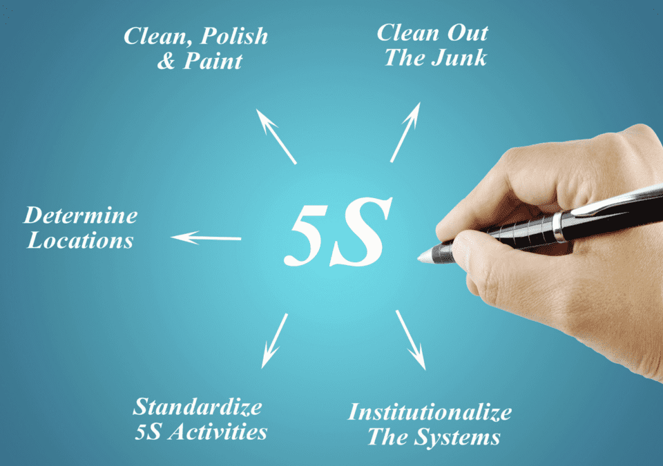 Hand writing the five steps of 5S methodology on a blue background – definition 5S.