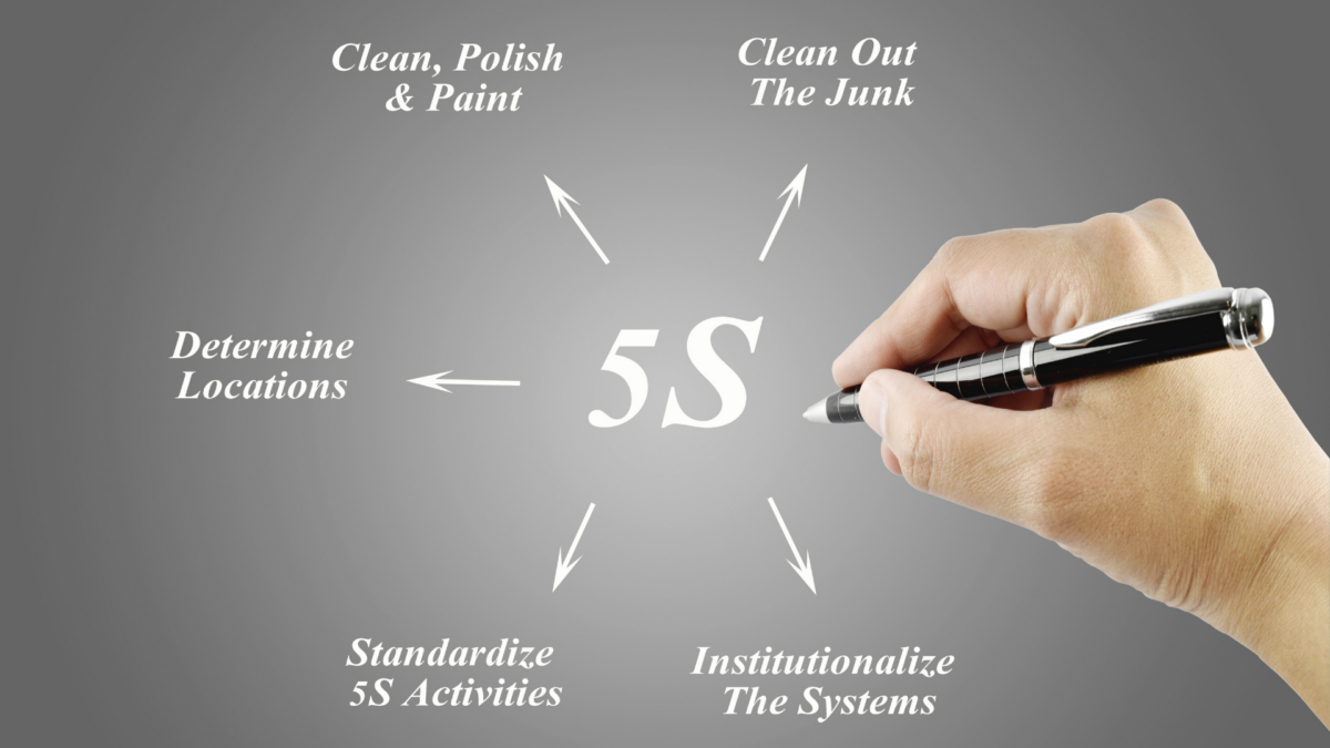 Hand writing arrows around the term 5S, showing the five core actions in the Methodology of 5S.
