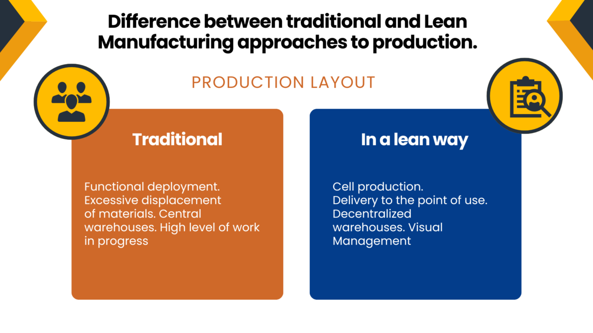 Lean mgmt comparison slide – traditional vs lean boxes. 